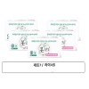 본프라임 생리대 E세트 라이너5